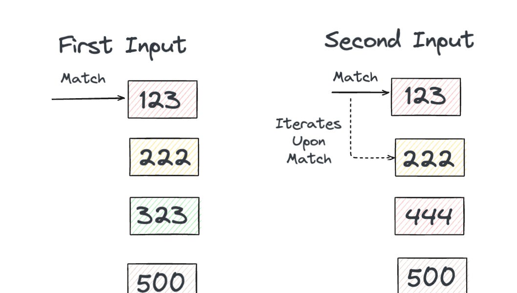 Back To The Basics With SQL: Understanding Hash, Merge, and Nested Joins