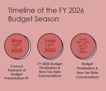 May be an image of text that says 'Timeline of the FY 2026 Budget Season May 15th 2025 June 11th, 2025 June 18th 18枚25h 25号 26thg & 30th 2025 Council Feeback of Budget Presentation #1 FY 2026 Budget Finalization & New Tax Rate Conversations Budget Finalization & New Tax Rate Conversations'