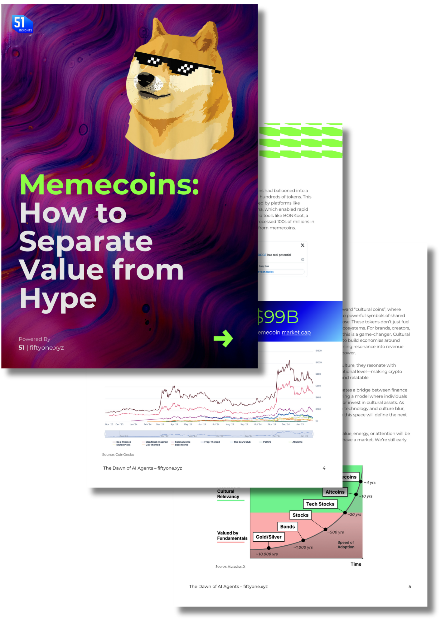 Memecoins: How To Separate Value from Hype