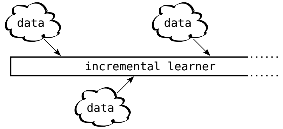 Continual Learning with RL for LLMs