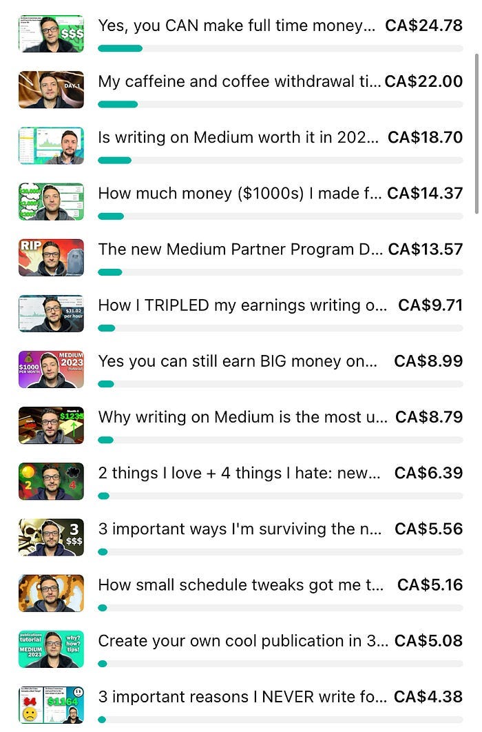 My top-earning YouTube videos