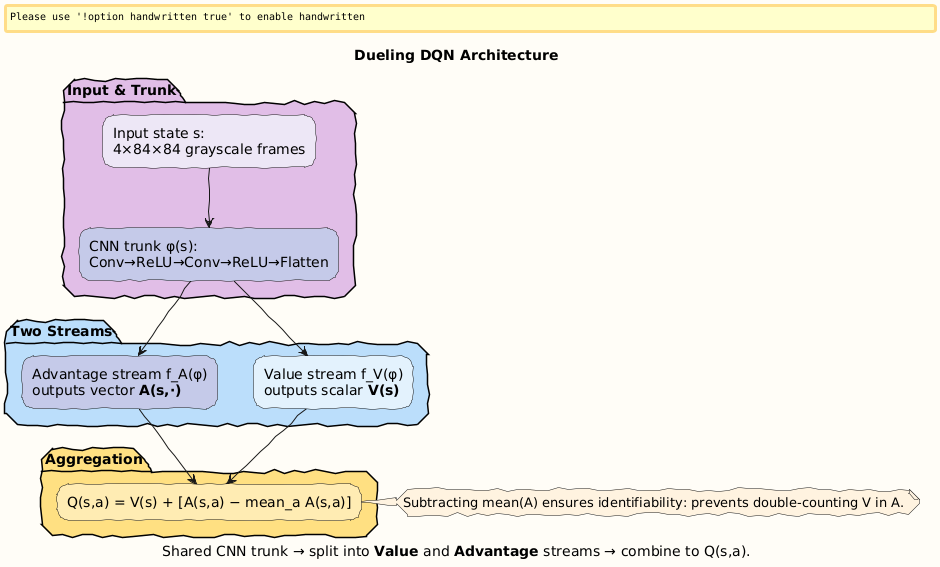 PlantUML Diagram