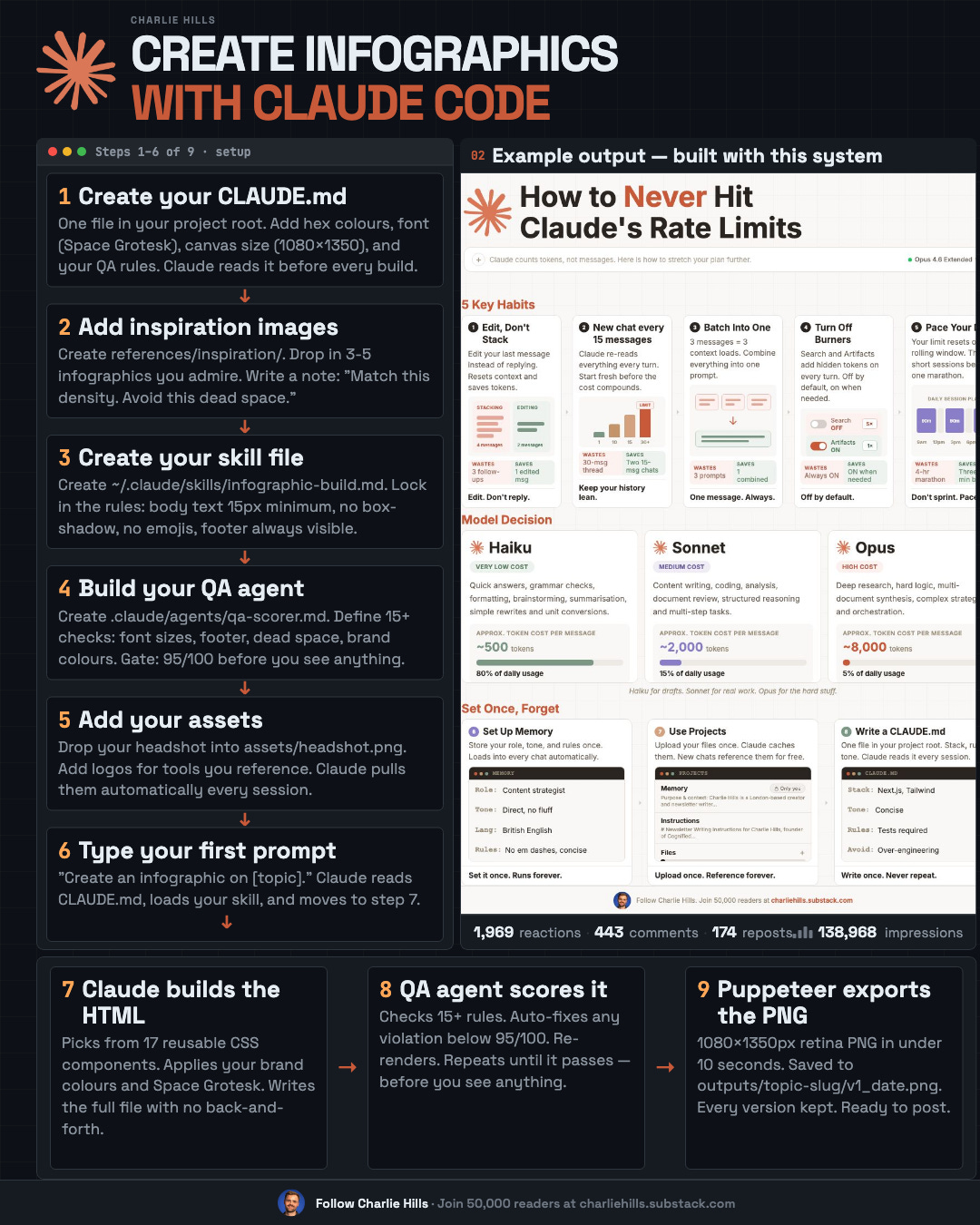 Design in Claude Code (not Canva or Figma)