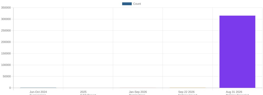 Chart: ACA Marketplace broker enforcement timeline 2024-2026 Chart: ACA Marketplace broker enforcement timeline 2024-2026