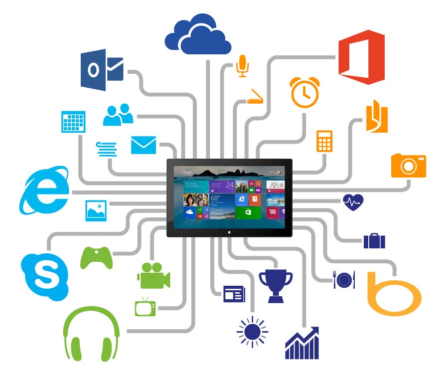 Windows devices: Everything you need, right from (the) Start - The Official  Microsoft Blog