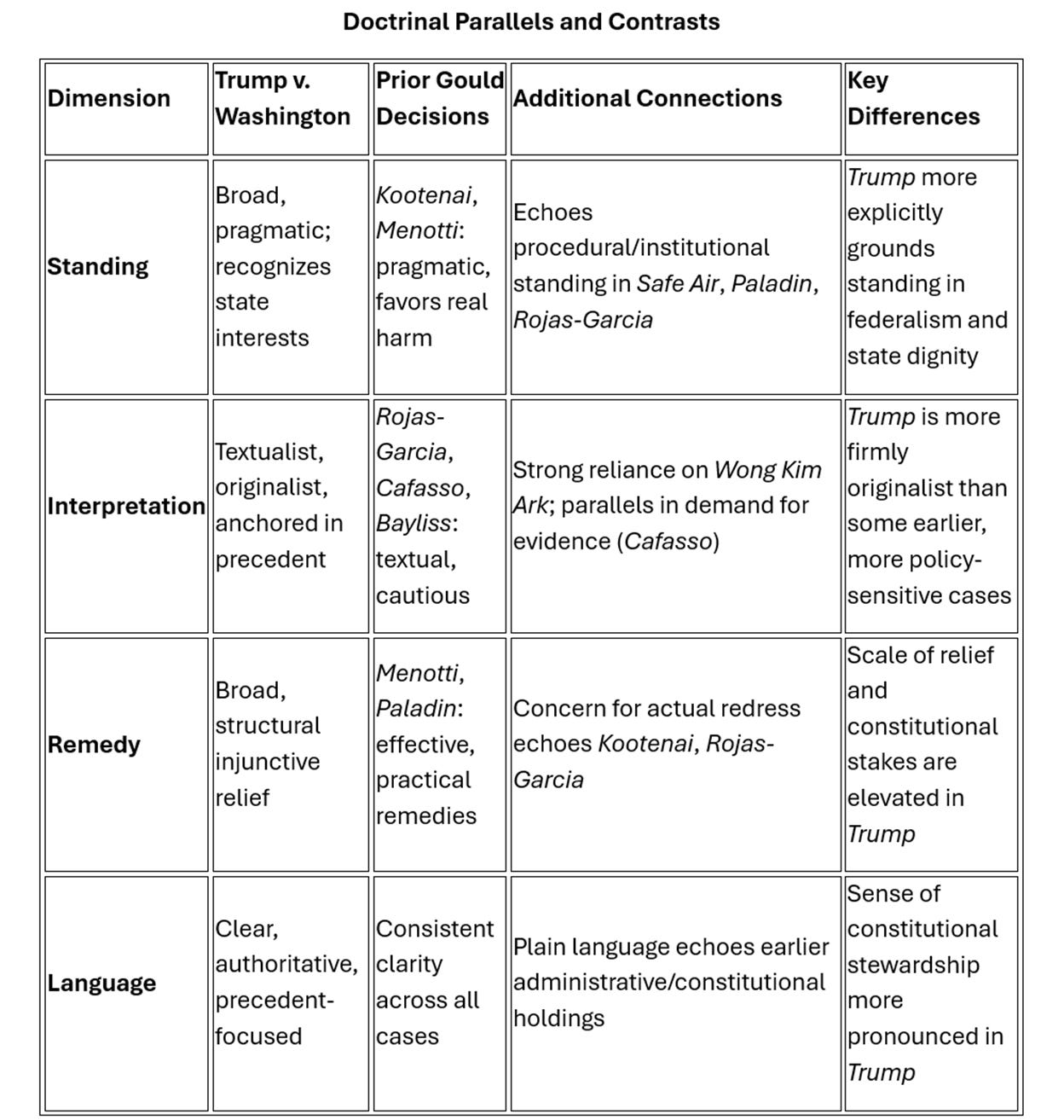 A white rectangular table with black text AI-generated content may be incorrect.