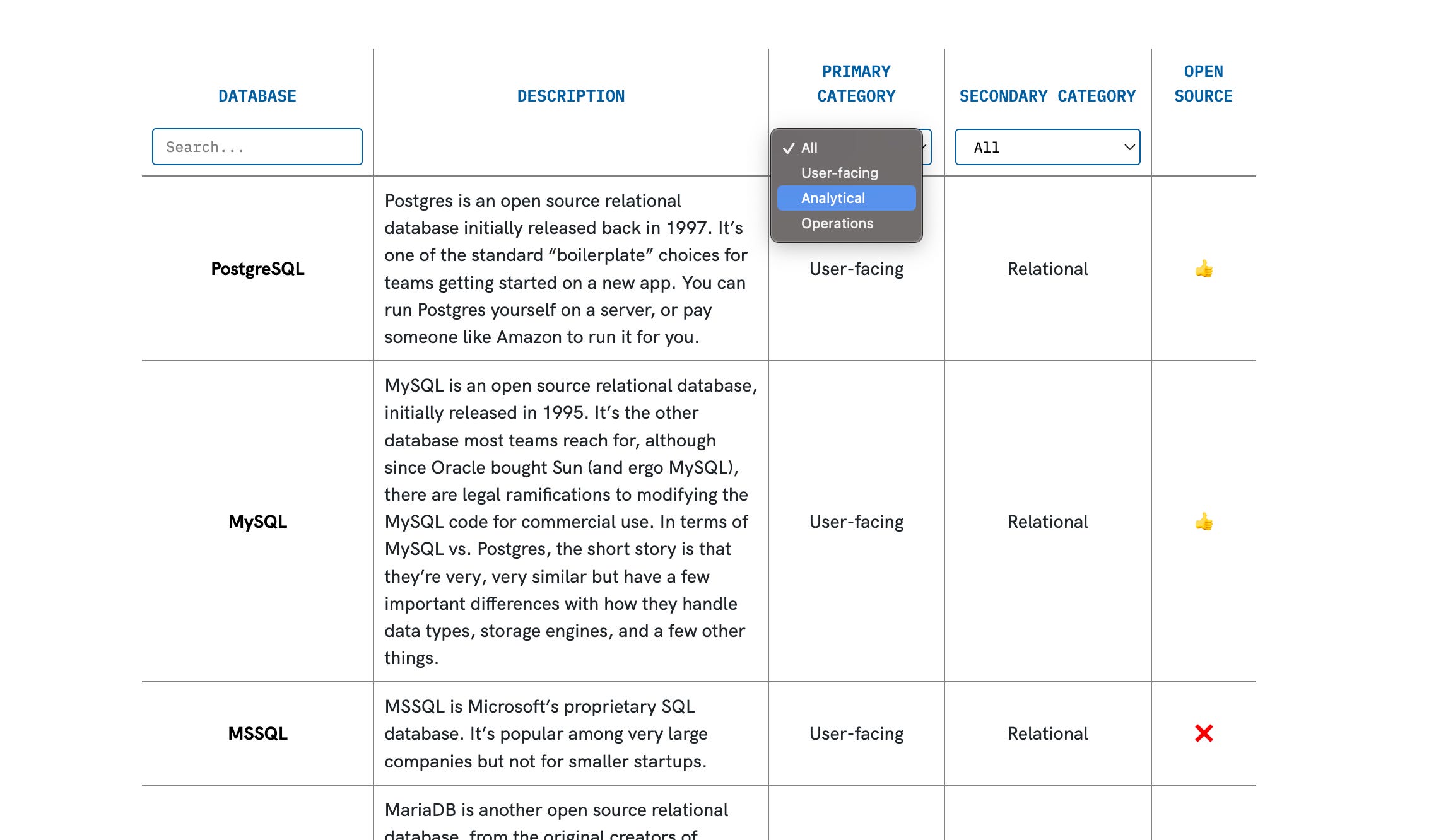Find Database The Beginner's Guide to Databases - by Justin - Technically