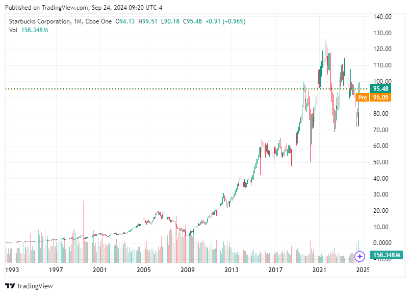TradingView chart TradingView chart