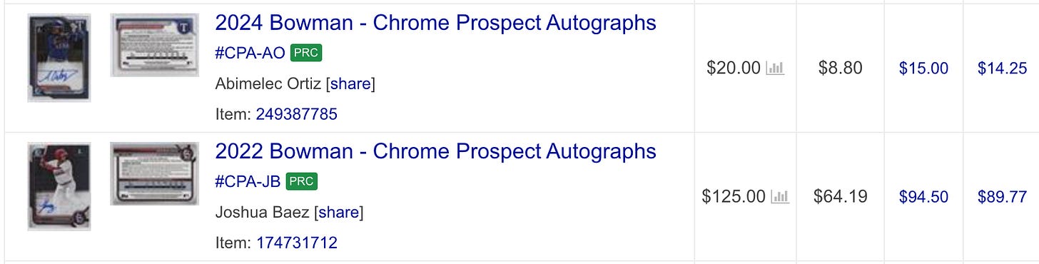 COMC auction sales - Ortiz, Baez, Pujols