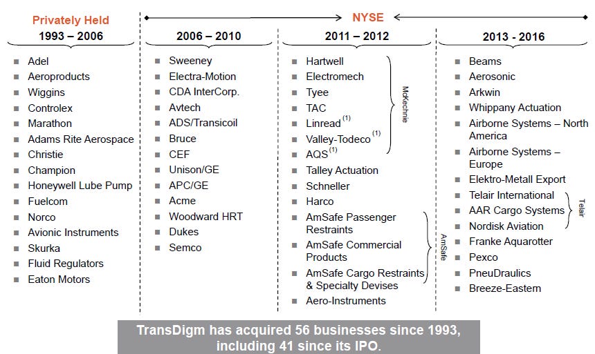 TDG Acquisitions TDG Acquisitions