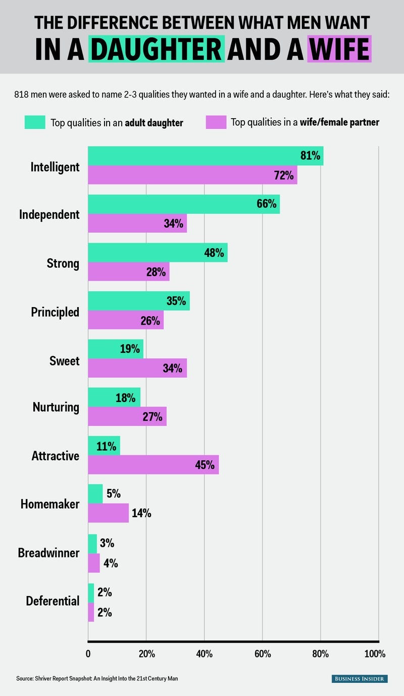 Woman and daughter qualities chart Woman and daughter qualities chart