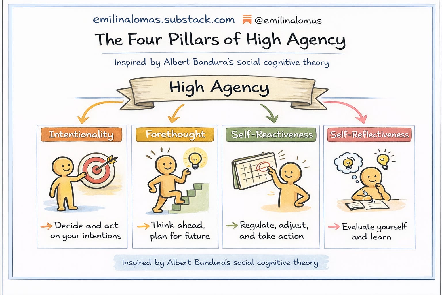 The 11 Psychological Markers of High Agency