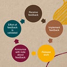 Repairing the sales <> marketing relationship