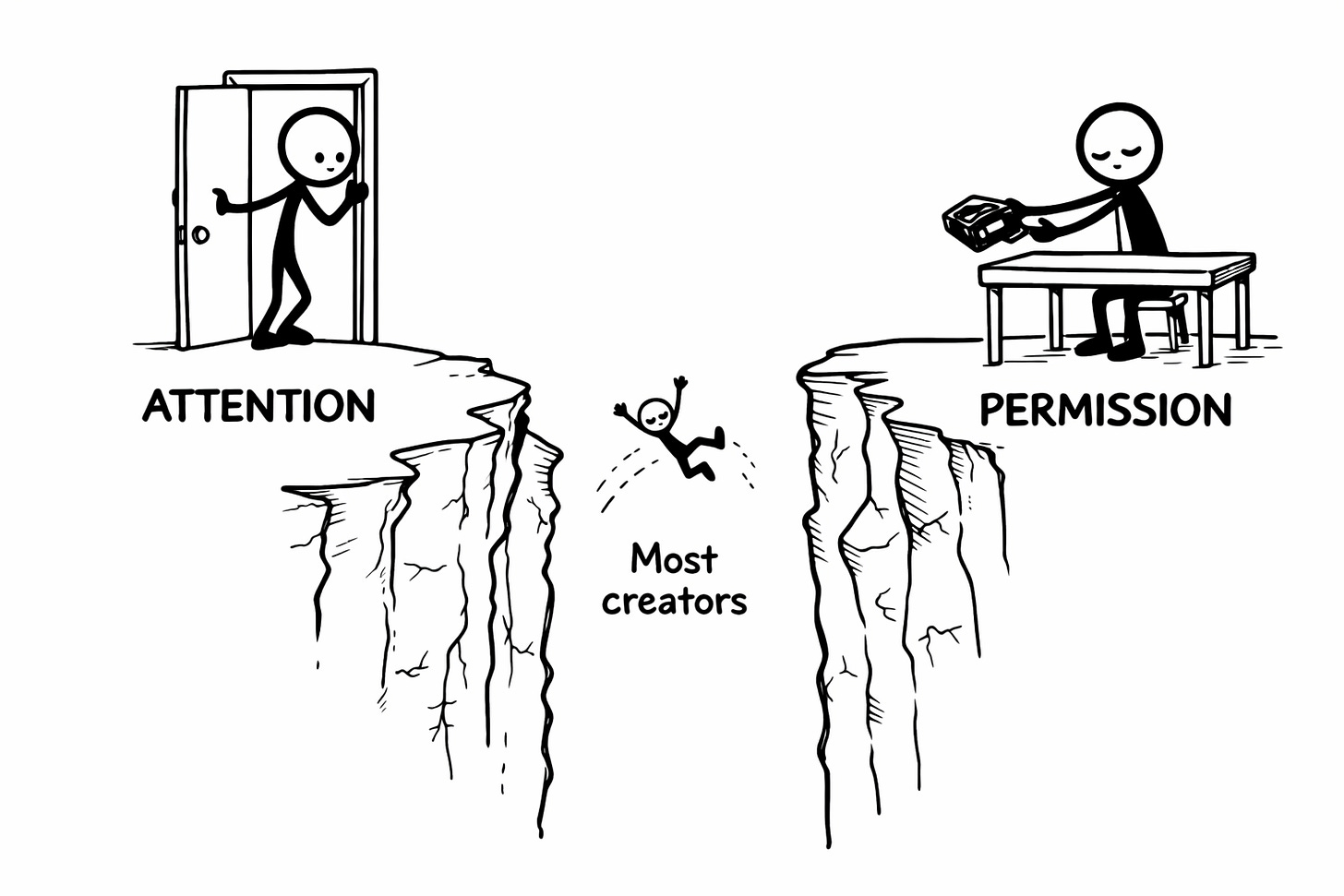 Stick figure illustration showing the gap between audience attention and subscriber permission, with a creator falling into the canyon between them — newsletter trust building visualization Stick figure illustration showing the gap between audience attention and subscriber permission, with a creator falling into the canyon between them — newsletter trust building visualization