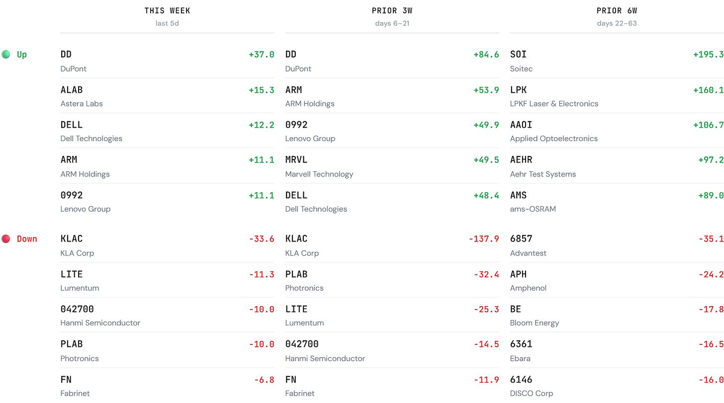 Single-stock movers — tactical positioning, directional trend Single-stock movers — tactical positioning, directional trend