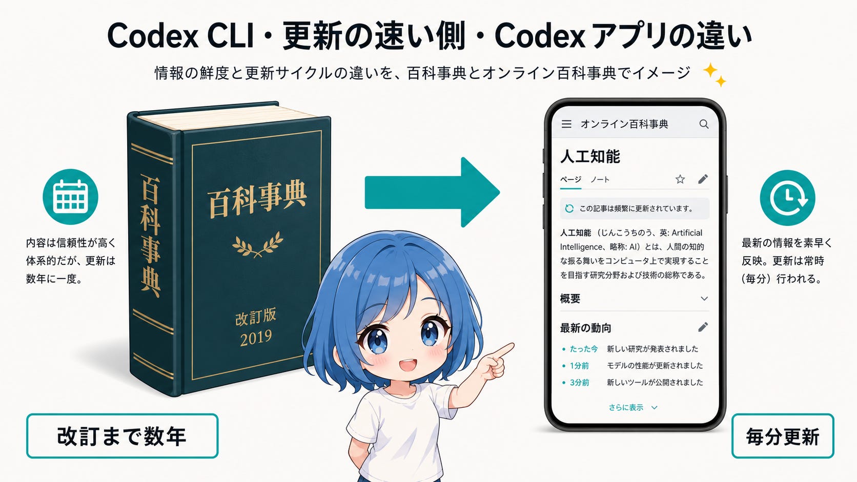 CodexをWindowsで動かす3つの設定 - そらのAIエージェント通信