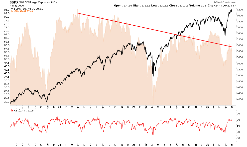 Market Correction Risk On The Rise - Lance Roberts