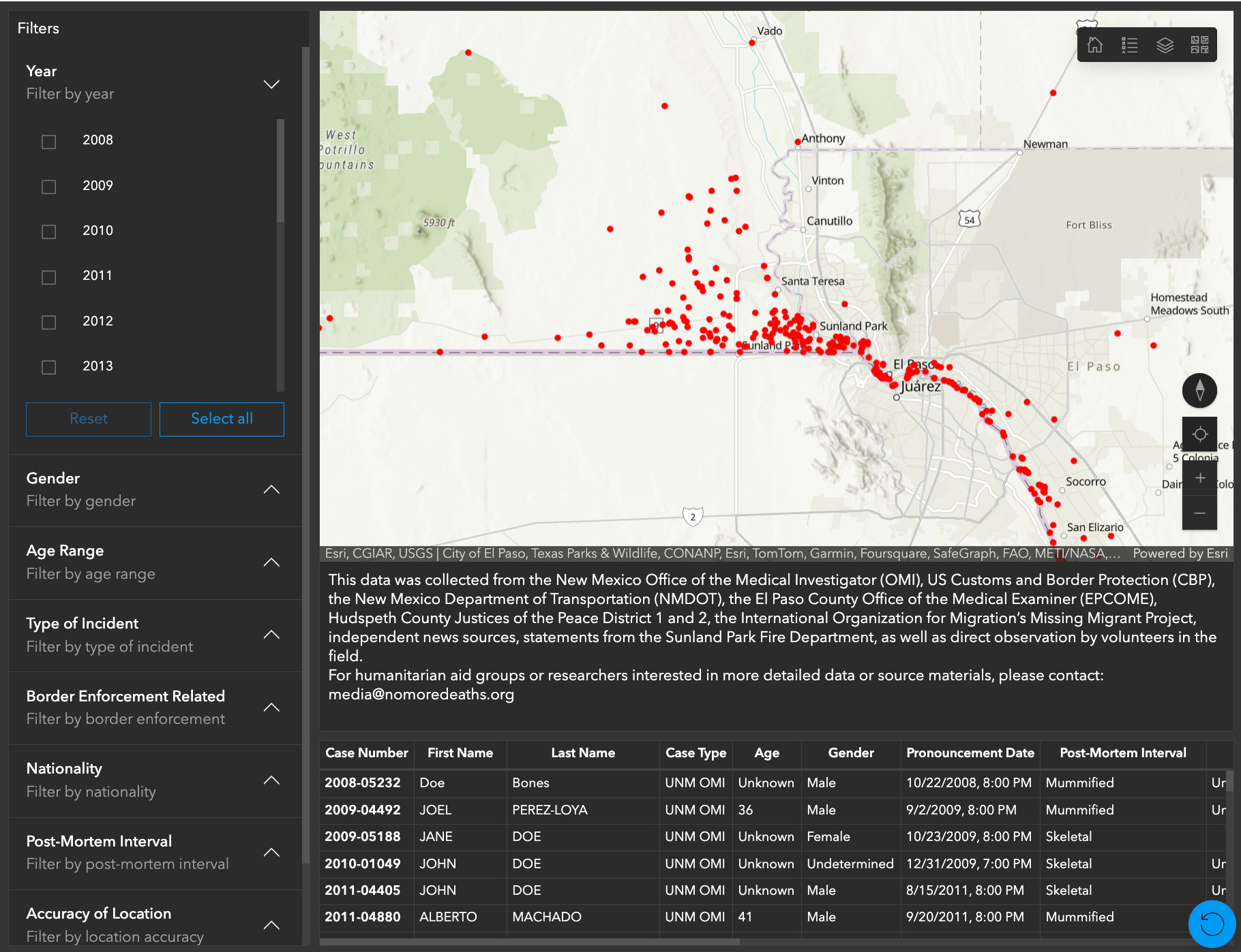 15 Years of Data on Migrant Deaths in the El Paso Border Patrol