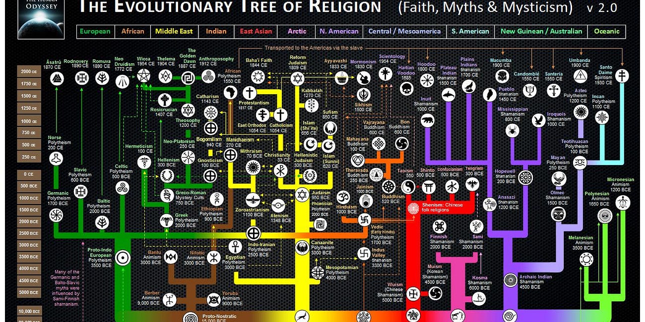 The Largest Religion In 10 Years Won’t Be Christianity, Islam, Buddhism, Atheism