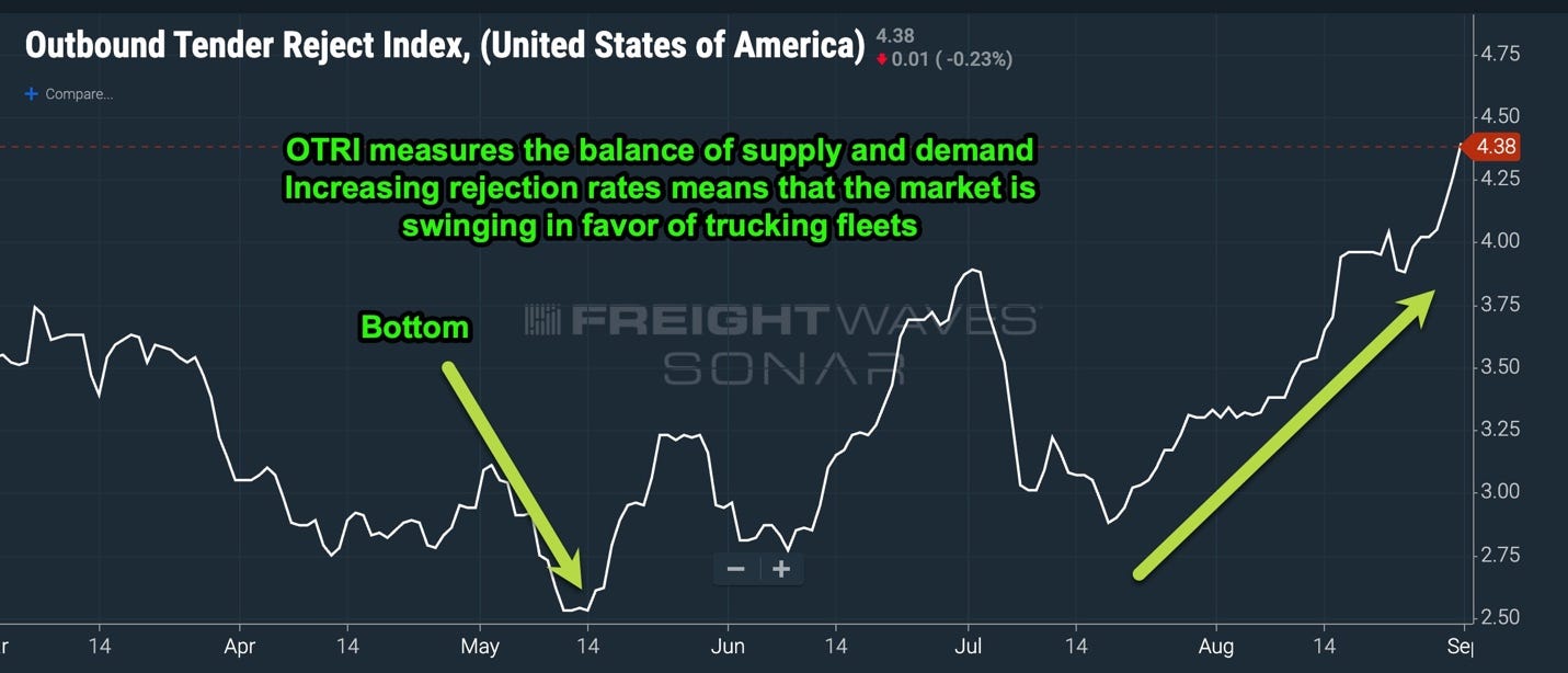 A graph with green arrow pointing to the line

Description automatically generated