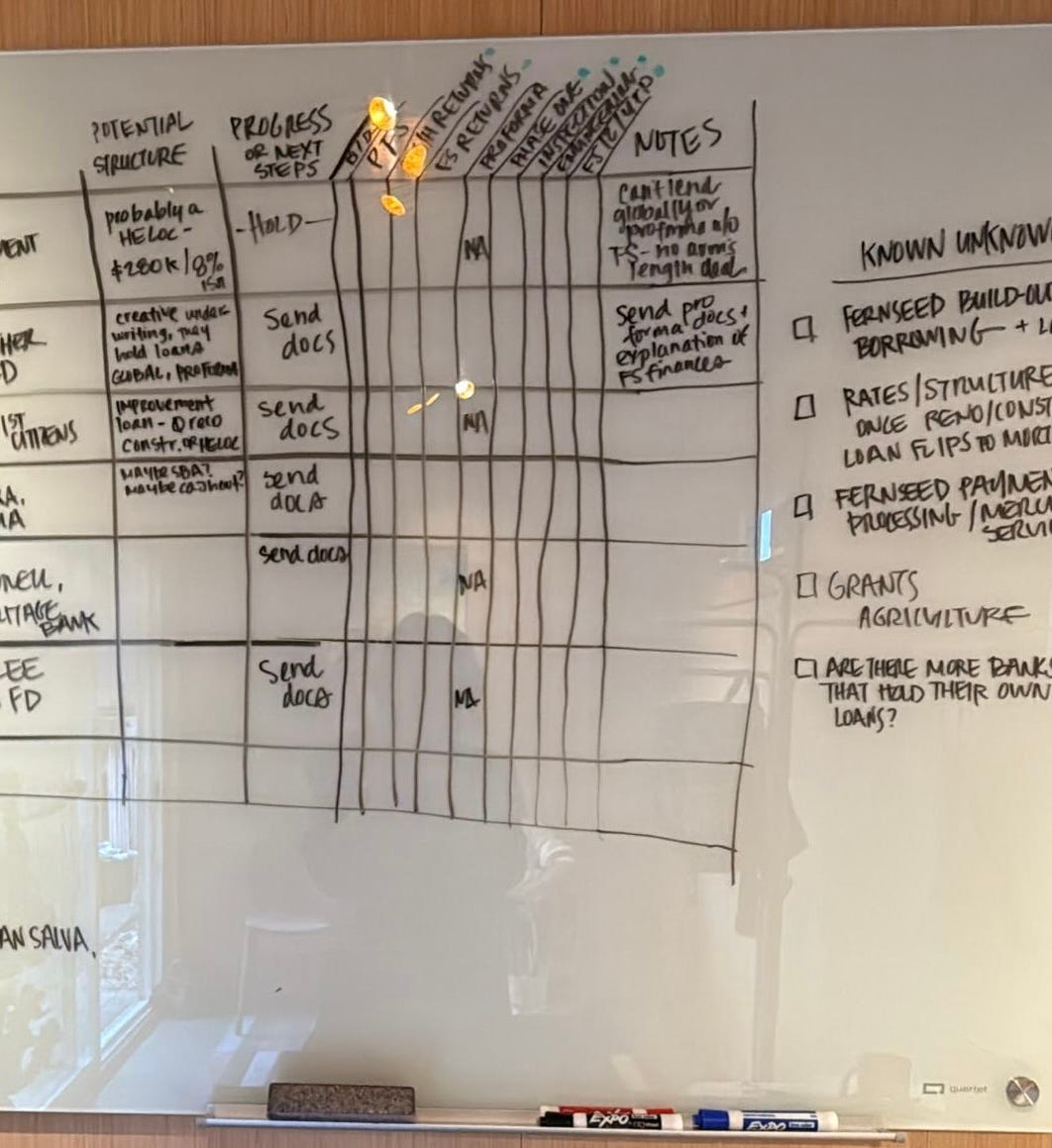 Whiteboard tracking potential loan structures, next steps, and lender responses for a real estate project, with notes and open questions