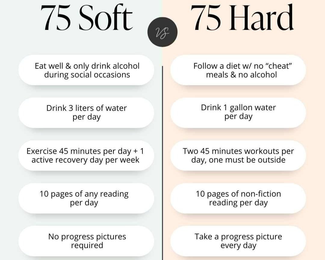 Is 75 Hard Worth It? A Trainer's Honest Take — Training By Robyn