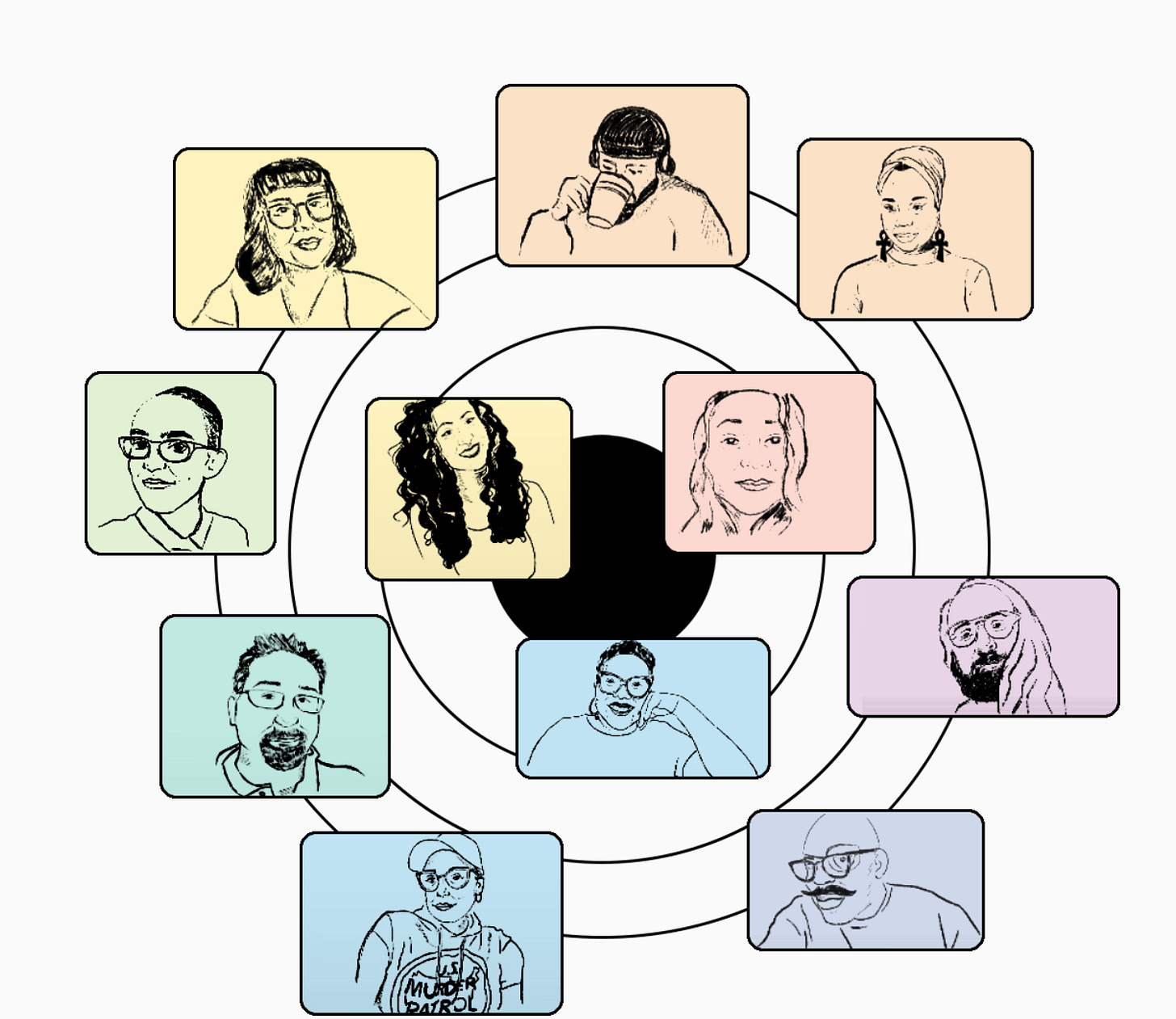Cartoon images of many different people against different colored background are spread on top of concentric circles representing links between us.