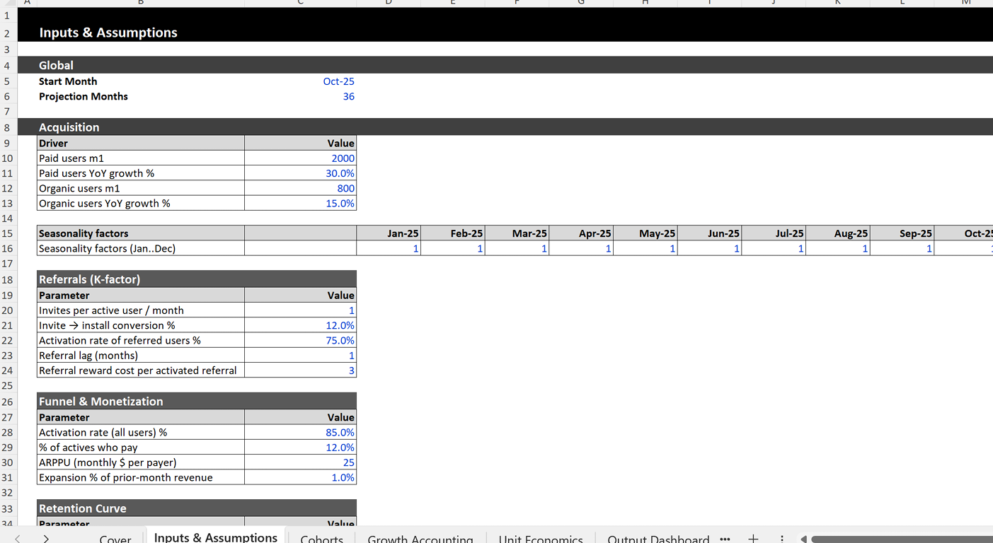 Screenshot of the Inputs & Assumptions tab detailing acquisition inputs, seasonality factors, referral K-factor parameters, monetization assumptions, and the retention curve.