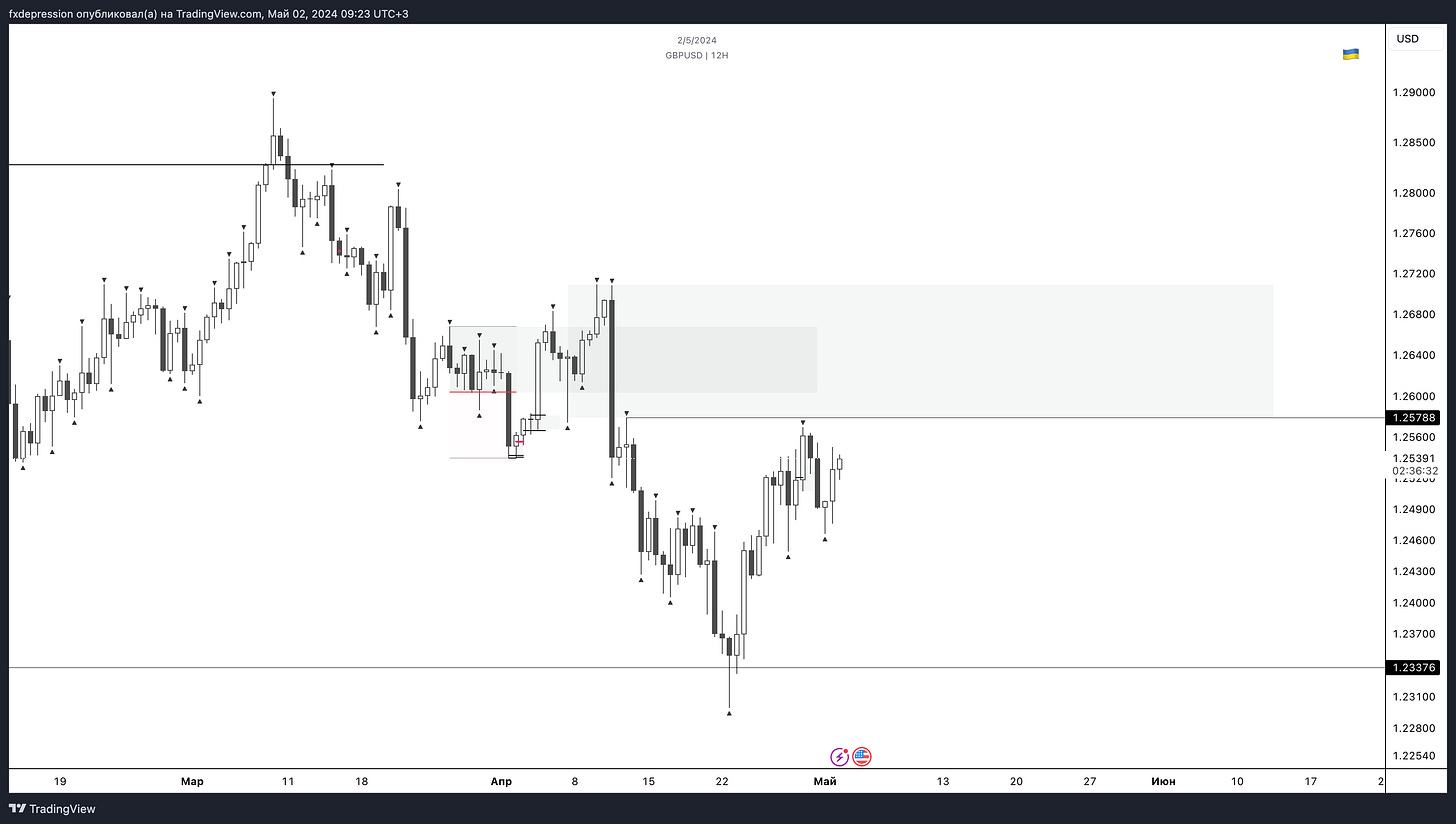 OANDA:GBPUSD Chart Image by fxdepression
