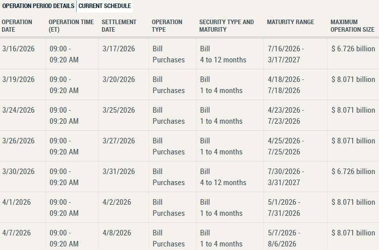 An operational plan specifying dates, times, types of operations, and maximum purchase quantities of safety equipment.