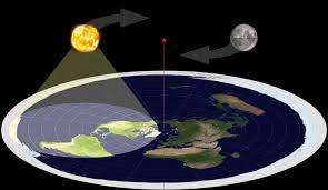 How can a flat Earth sun throw its ...