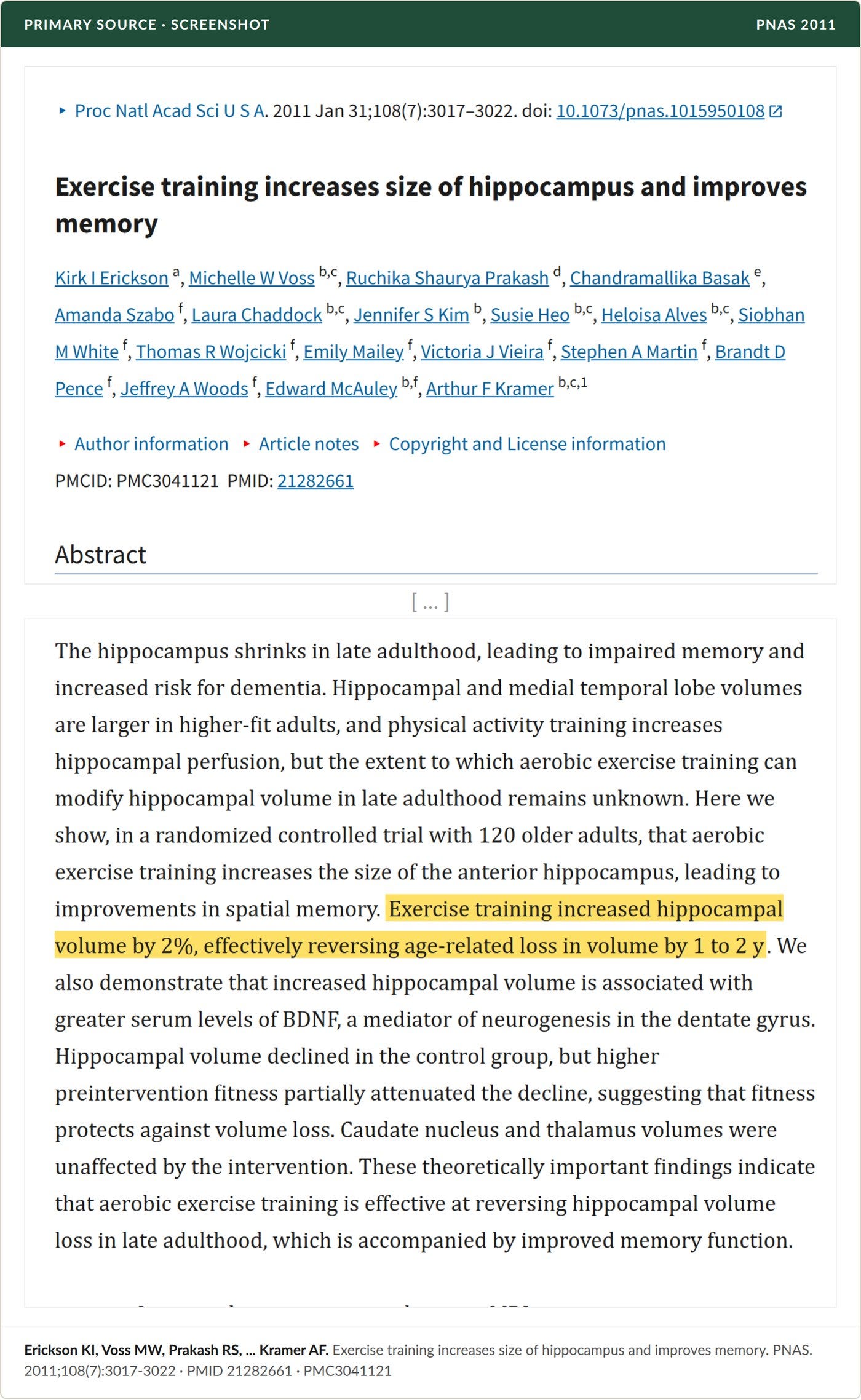 Primary source screenshot, PubMed Central: PNAS 2011, with the 2% hippocampal volume finding highlighted.