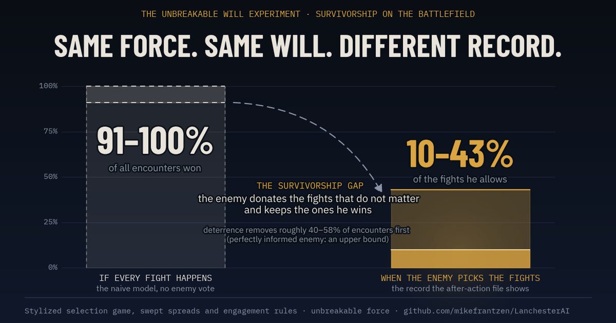 hero_p6_v3_survivorship_gap_1200x630.png hero_p6_v3_survivorship_gap_1200x630.png