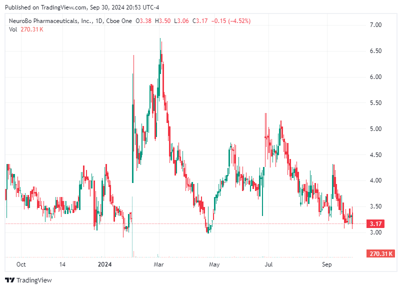 TradingView chart TradingView chart