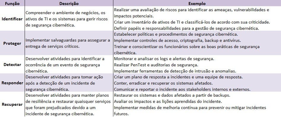Conteúdo do artigo Conteúdo do artigo