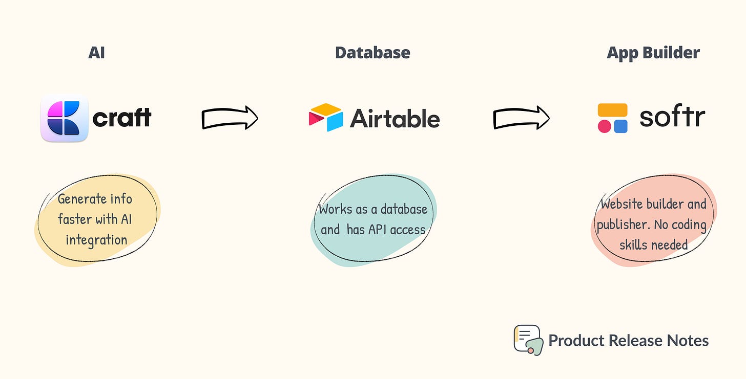 Product Release Notes process