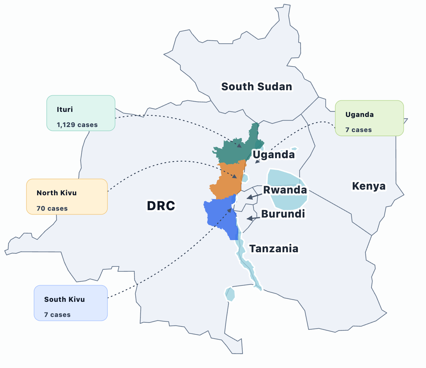 Ebola Bundibugyo Outbreak Dashboard