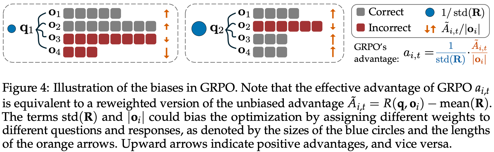 RL Scaling Laws for LLMs - by Cameron R. Wolfe, Ph.D.