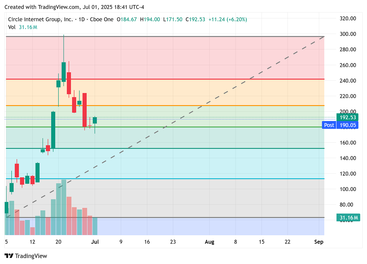TradingView chart TradingView chart