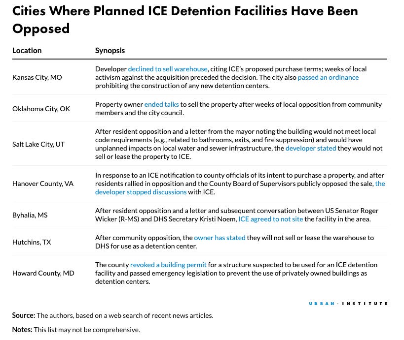 Graphic from the Urban Institute think tank showing local opposition to ICE facilities (Credit: Urban Institute)
