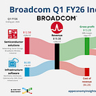 📈 Broadcom: $100B AI Target