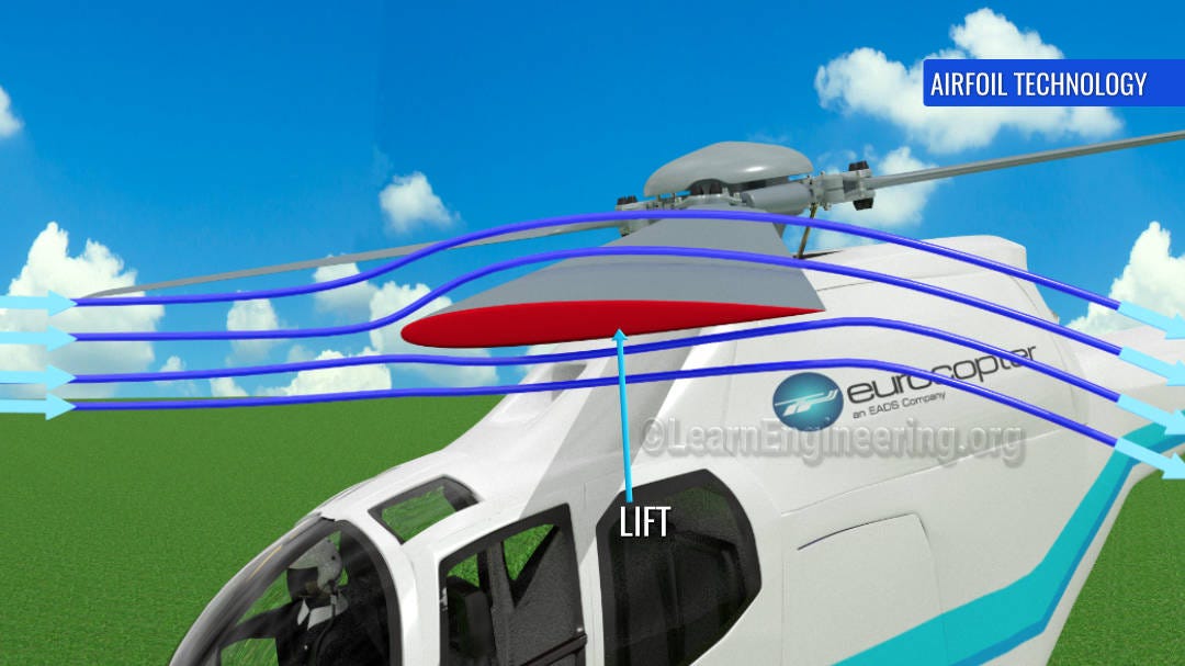 How does a Helicopter fly? How does a Helicopter fly?