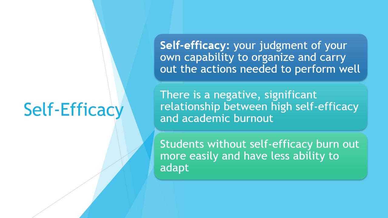 Self-Efficacy Slide Self-Efficacy Slide