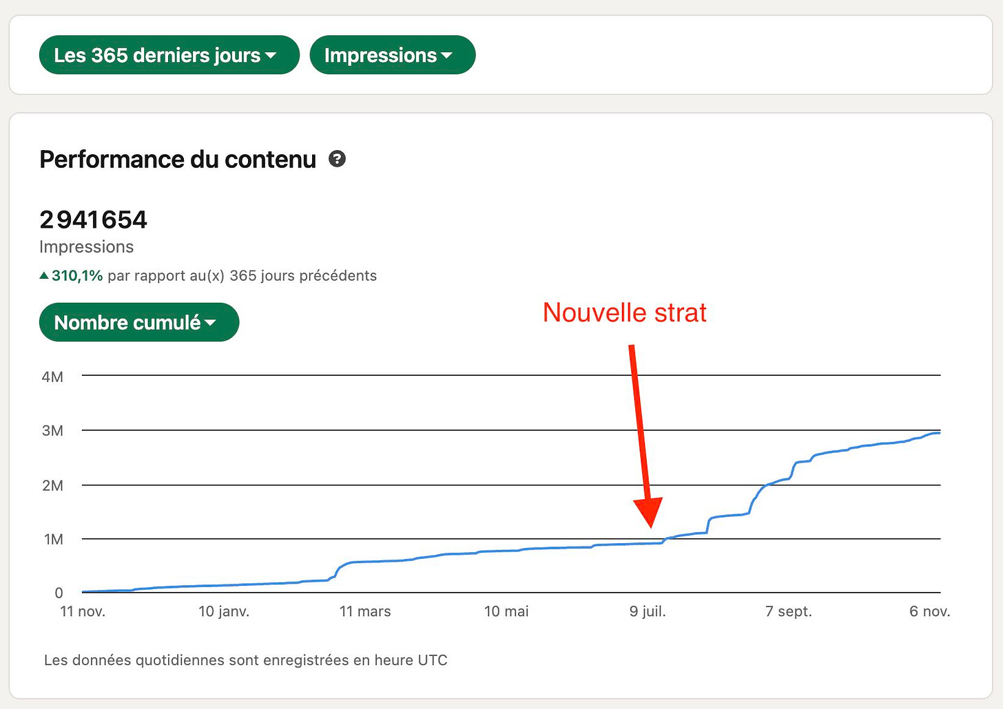résultats LinkedIn My name is Bond