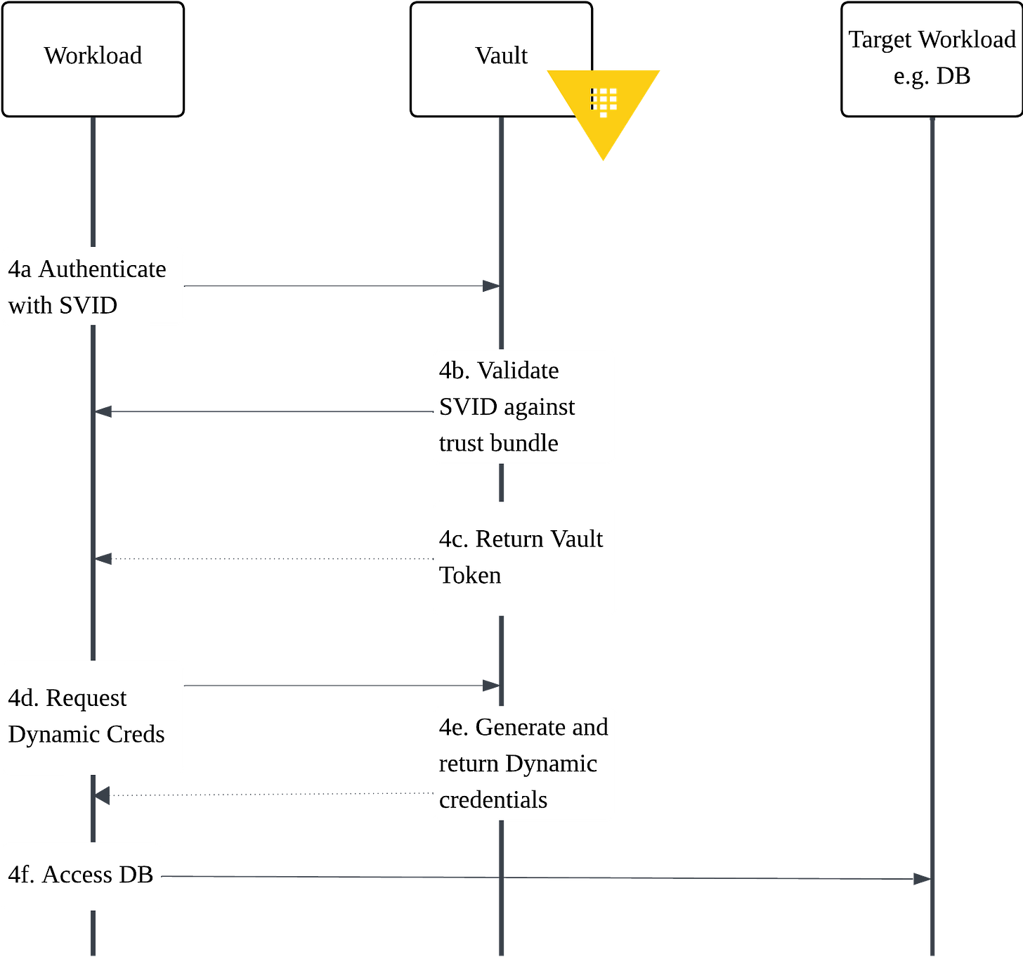 A diagram of a system

AI-generated content may be incorrect.