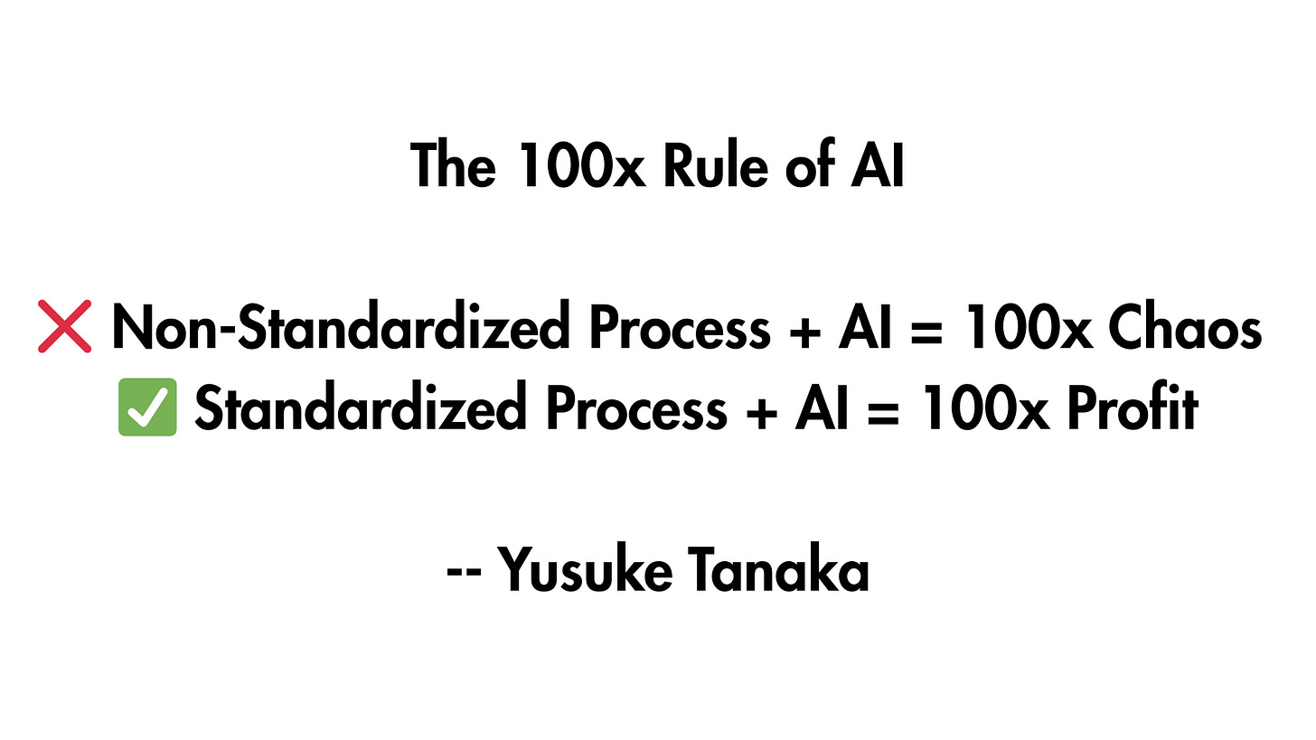 The 100x Rule of AI by Yusuke Tanaka: Non-Standardized Process plus AI equals 100x Chaos, while Standardized Process plus AI equals 100x Profit. The 100x Rule of AI by Yusuke Tanaka: Non-Standardized Process plus AI equals 100x Chaos, while Standardized Process plus AI equals 100x Profit.