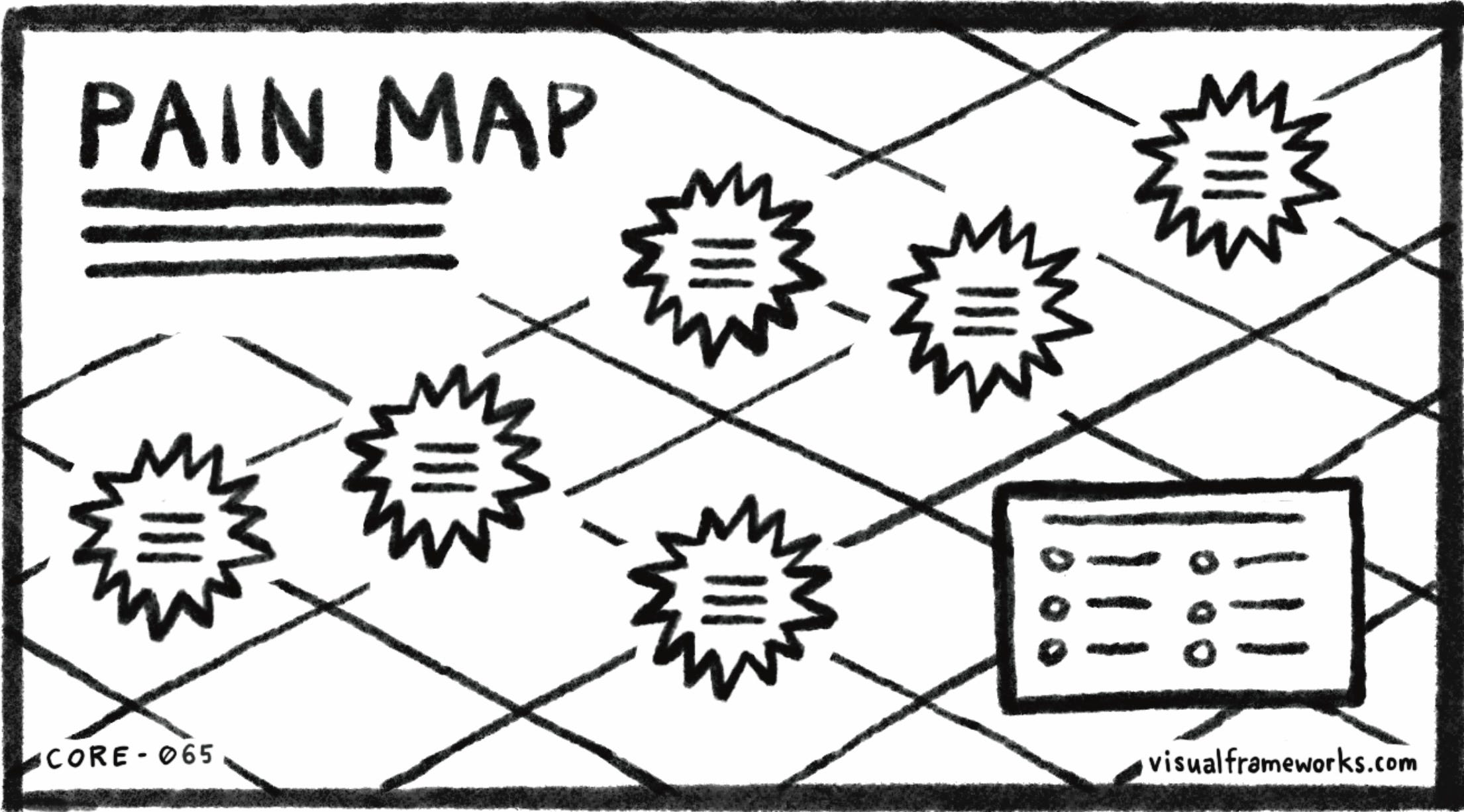 Stuck Visual Exploring stuckness with visual frameworks - by Dave Gray