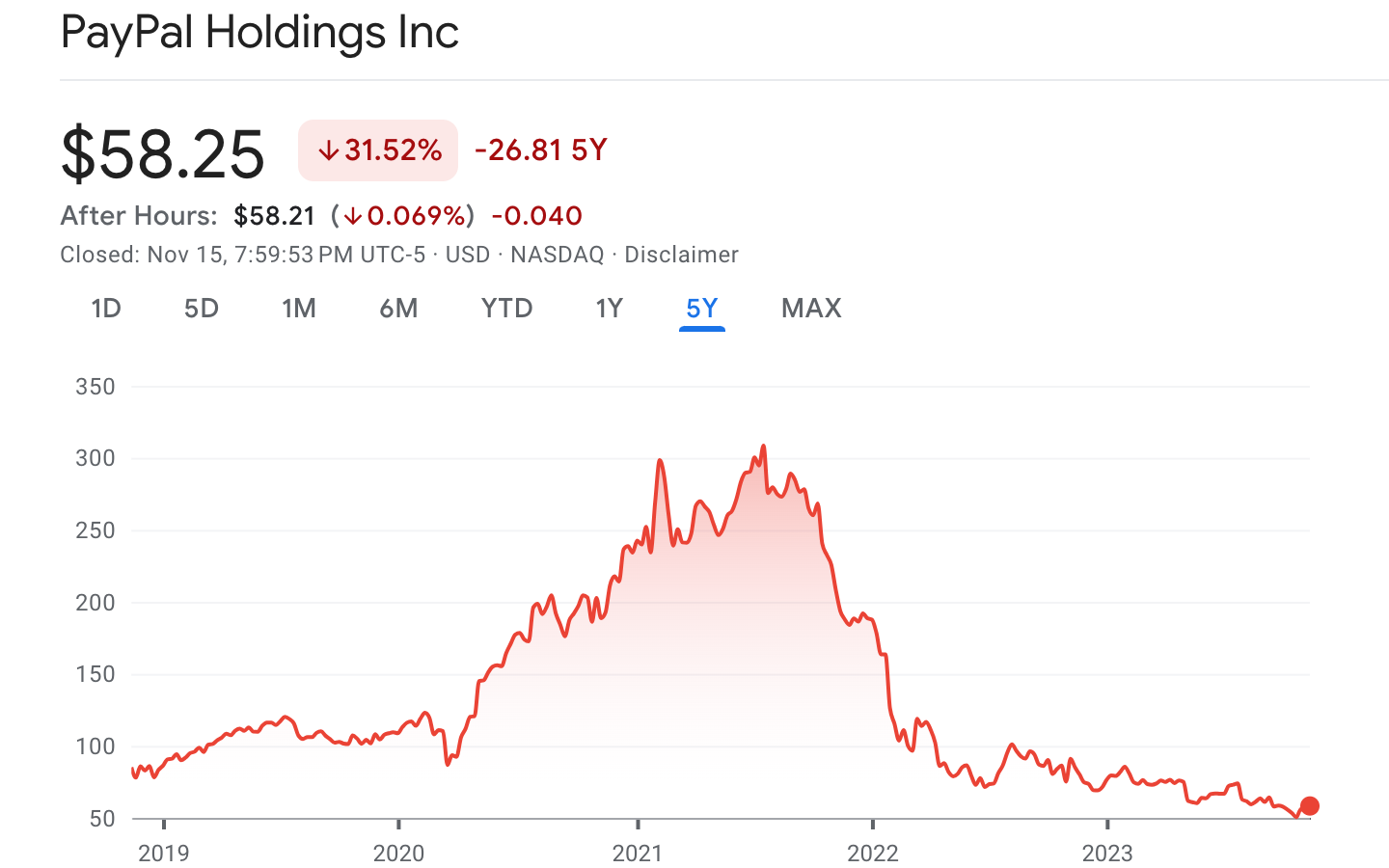 穿过失望的迷雾，回访PayPal护城河- by 徐老猫- 老猫美股研究
