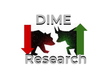 Substack profile picture for @dime