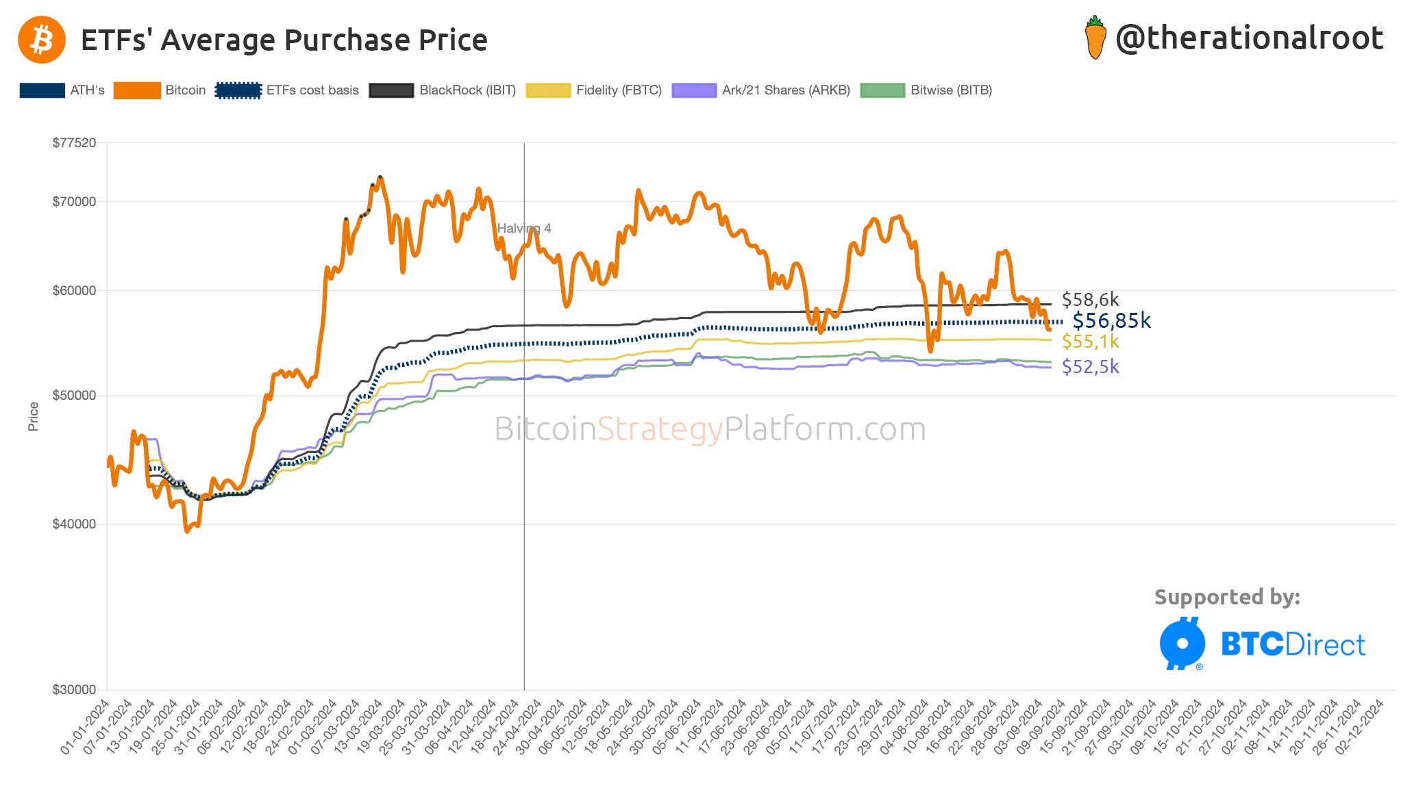 Market Analysis: Biggest Week of ETF Outflows - by Root